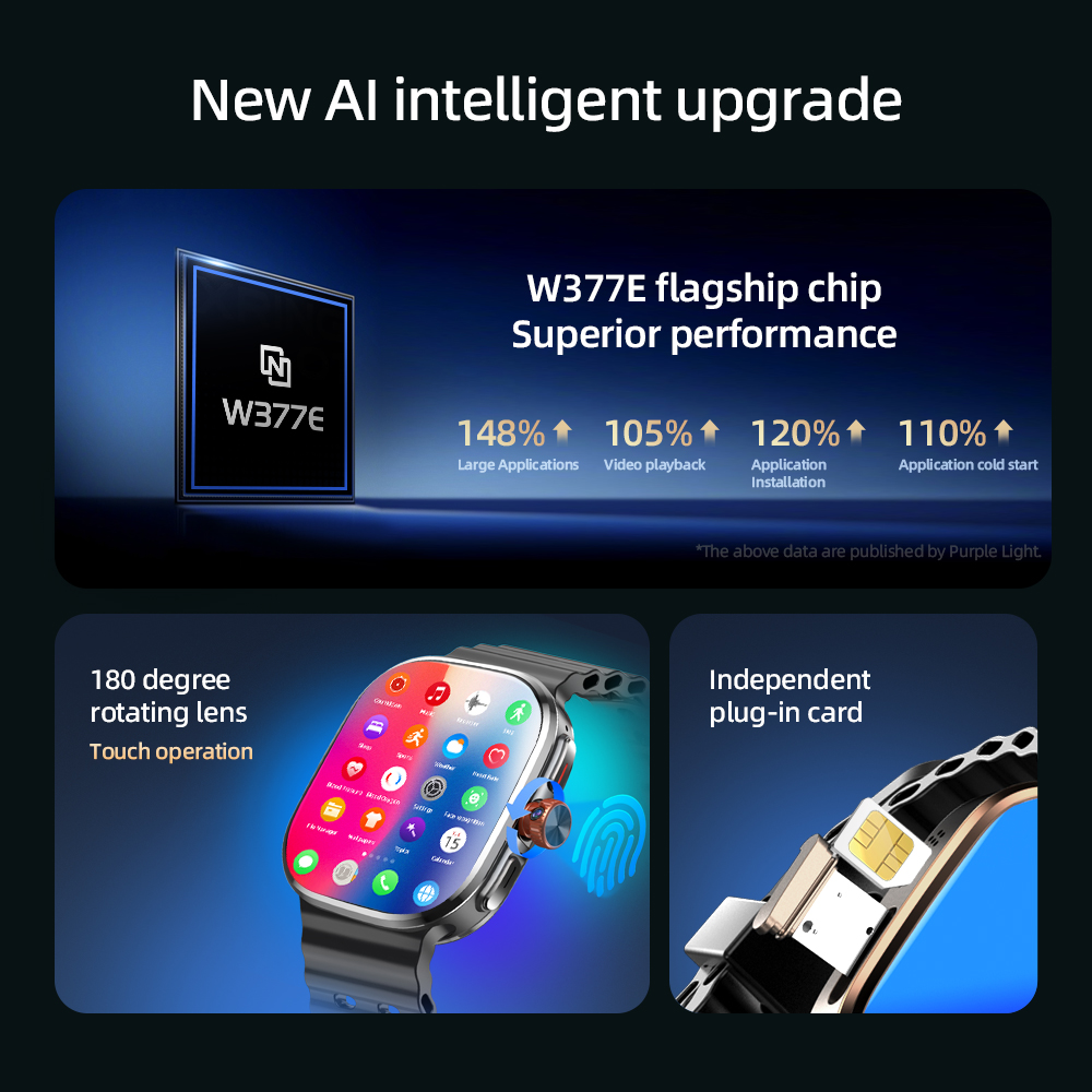 M99 Mini Smartwatch 5G Android – Smartwatch Id recenzja i cena