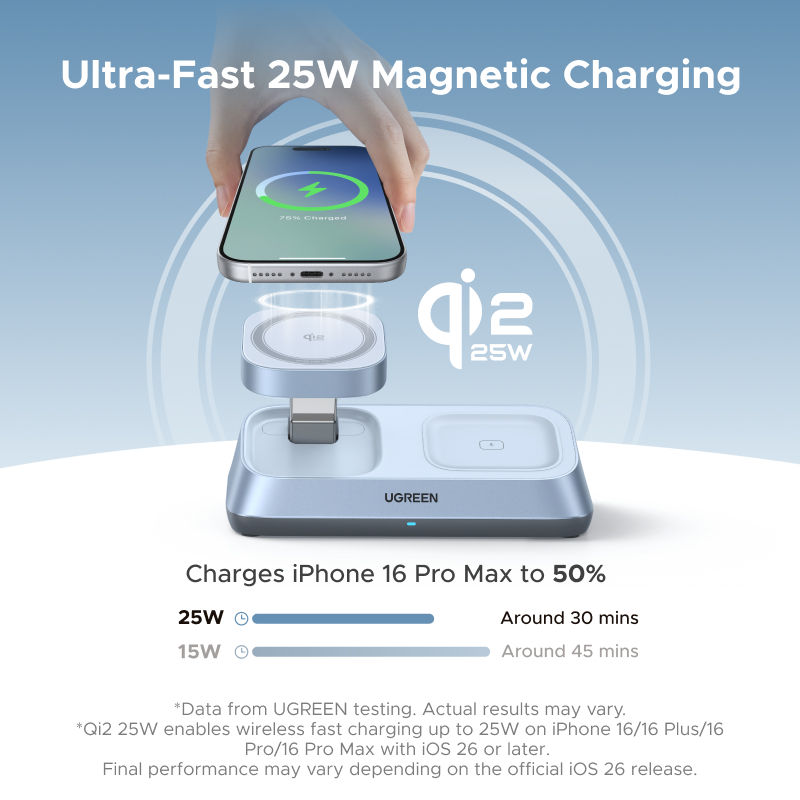 UGREEN Qi2 25W MAX Magnetyczna – Smartwatch Ac recenzja i cena