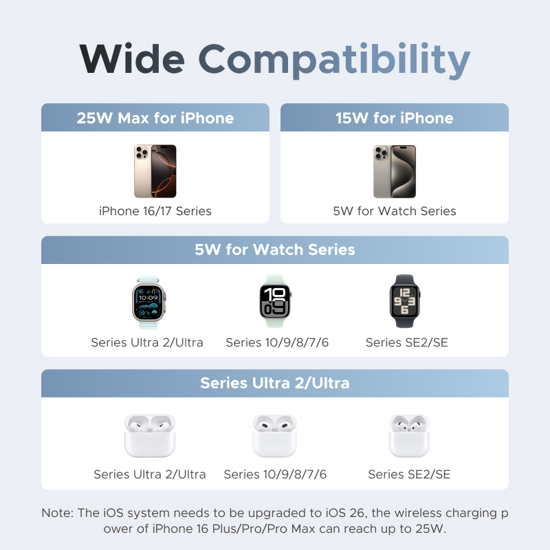 UGREEN Qi2 25W MAX Magnetyczna – Smartwatch Ac recenzja i cena