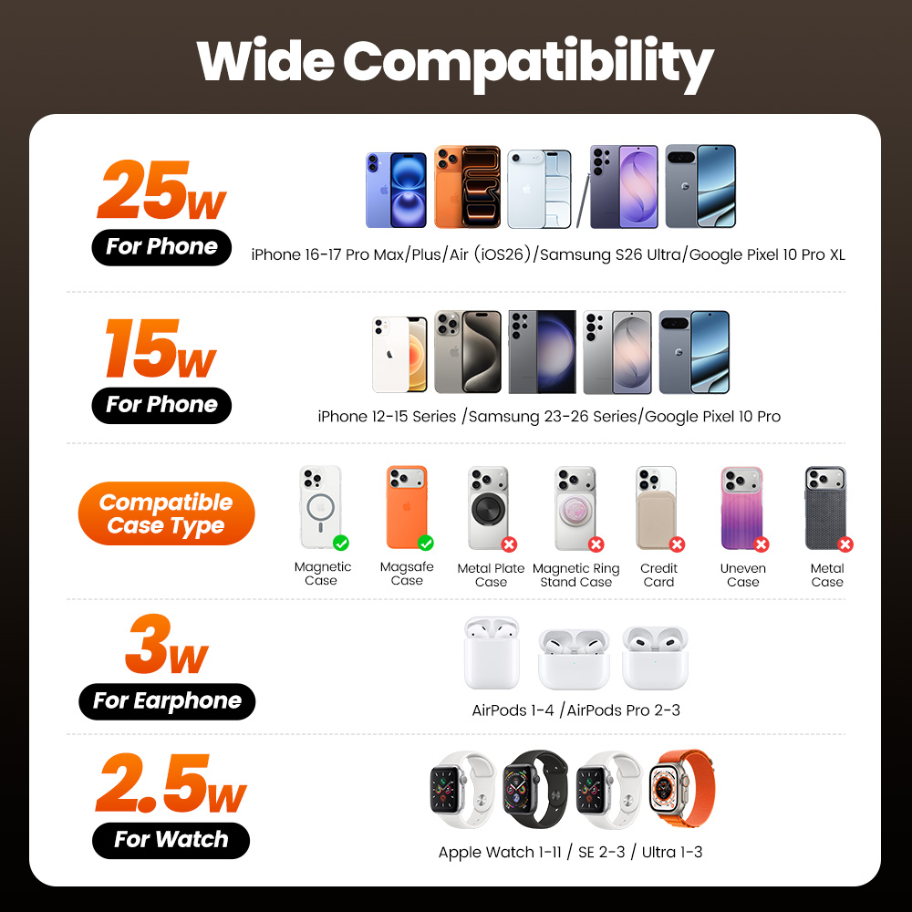 Toocki QI2.2 25W Bezprzewodowa – Smartwatch Ac recenzja i cena